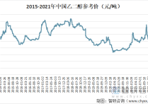 2024年4月17日最新二甲胺价格行情走势查询