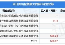 德明利龙虎榜数据（3月3日）