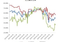 （2024年4月24日）今日乙二醇期货最新价格行情查询