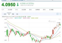 特朗普政策正动摇美元主导地位？萨默斯：半个世纪来最大危机