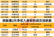 超8亿元资金出手，近5000亿元巨头涨停