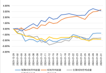 跨期价差纷纷跌破0元 国债期货短端或有套利机会