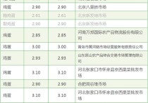 2024年5月22日龙岩高线价格行情今日报价查询