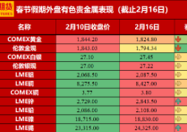 （2024年4月8日）今日沪锡期货和伦锡最新价格查询