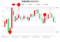 董事“临阵脱逃”，监管火速发函，天瑞仪器有何隐忧？