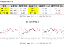 债市行情速递丨国债期货各主力合约收涨