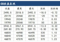 （2024年4月9日）今日沪锌期货和伦锌最新价格行情查询