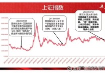 新“国九条”后首家上会公司：马可波罗成3年分红超8亿，曾欲用8.6亿补充流动资金