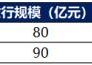 【机构观债】3月债市交易活跃度再提高 信用债收益率窄幅波动