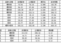 2024年4月12日今日晋城螺纹钢价格最新行情走势