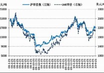 （2024年4月3日）今日沪锌期货和伦锌最新价格行情查询