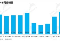 铜价上行空间或有限 空调排产计划持续创新高