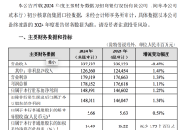章源钨业业绩快报：2024年净利润1.77亿元 同比增23.25%