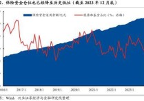 “A股当前投资性价比高”！险资巨头最新发声：加大配置！｜“发现A股投资价值”系列报道