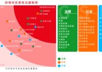 《上市公司可持续发展报告指引》发布对中国ESG发展的意义
