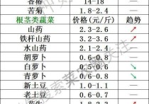 2024年3月26日最新粗铅(云南)价格行情走势查询