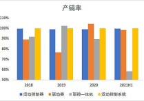 3月27日聚酯切片产销率为37.20%