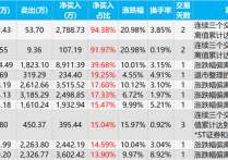 4月17日PVC期货持仓龙虎榜分析：多方进场情绪强于空方