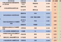 华宏科技龙虎榜数据（5月6日）