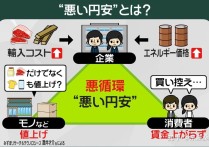 见证历史！日元贬值 刷新34年来新低 奢侈品卖爆了！日本民众出国 为省钱每天少吃一顿饭