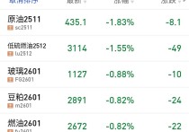 深夜白银迭创新高！黄金也突破近6周高点