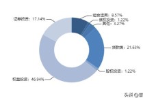 多家公司“缺席”布局这类基金！