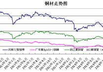 （2024年4月30日）今日沪铜期货和伦铜最新价格行情查询