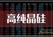 高瓴重磅出手！1个月内购回全部减持股票，募资60亿元加仓A股