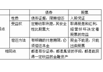 买长or买短？债基怎么挑？一文说透债券投资逻辑！