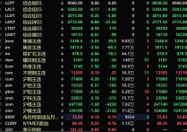 （2025年3月5日）今日沪锌期货和伦锌最新价格行情查询