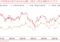 债市调整影响理财产品债基 该不该赎回？