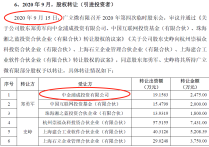 科隆新材北交所IPO：至少20项财务数据呈规律性变化、会计报表真实性存疑，主业较为单薄，部分重要客户实力异常