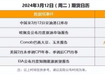 3月26日乙二醇期货持仓龙虎榜分析：乙二醇期货后市是否能维持下行趋势