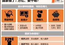 国家发改委：加快推动超长期特别国债等举措落地