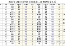 2024年5月2日今日亳州螺纹钢价格最新行情走势