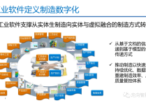 报告：制造业数字化转型推动新型工业化