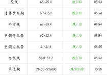 （2024年4月30日）今日伦铜期货价格行情查询