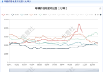2024年5月12日最新棕刚玉价格行情走势查询