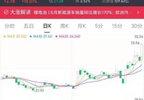 合成生物大火，“真假”概念股齐发声！谁在买？