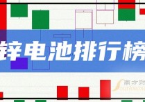 科创板活跃股排行榜（4月17日）