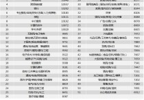 降薪！上市券商薪酬“放榜”：百万年薪成为过去