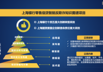 上海：大力发展知识产权质押融资 支持中小企业运用知识产权化解融资难题