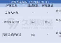 中美利差倒挂加深，中资城投高收益美元债近一年回报率达10%