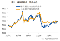 （2024年5月22日）今日螺纹钢期货价格行情查询