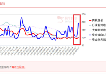 非银金融行业2月20日资金流向日报