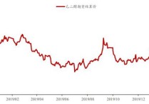 （2024年4月9日）今日乙二醇期货最新价格行情查询