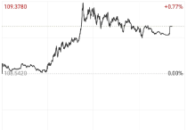 汇率刷新逾1年来高位 人民币与美元“双强”格局显现