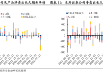 30年期国债收益率与MLF利率暂别倒挂 本轮债牛也要“歇歇脚”