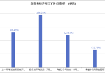 2024年一季度经济学家问卷调查结果出炉！附长图！