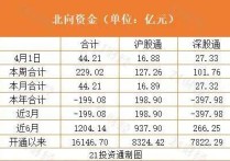 电子行业本周资金流出榜：44股净流出资金超亿元